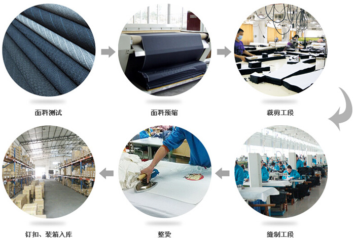 職業(yè)裝定制流程 職業(yè)裝定制流程