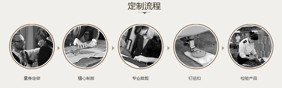 五洲之星職業(yè)裝定制流程 五洲之星職業(yè)裝定制流程