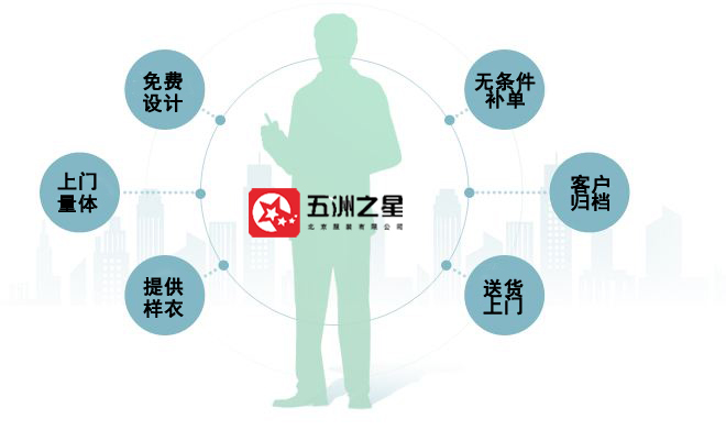 北京職業裝定制廠家的優勢 北京職業裝定制廠家的優勢