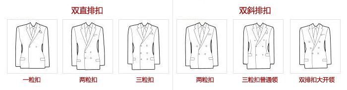 西服的版型分類(lèi)